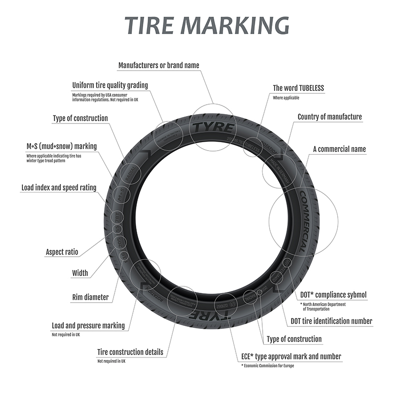 Tyre construction