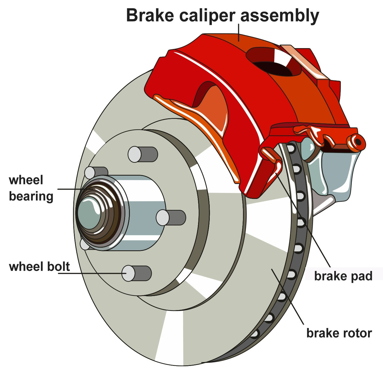 brake disc construction