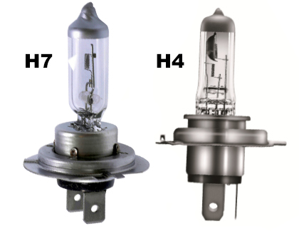 Light bulb replacement manual for the headlights of your car