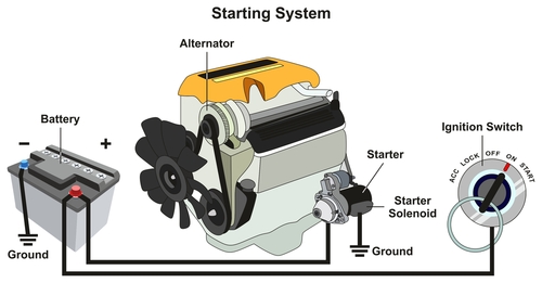 When does the starter motor need to be replaced?