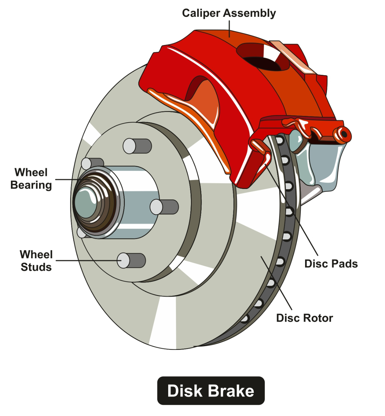 Disc brake construction