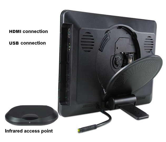 Solutions for TV in the car