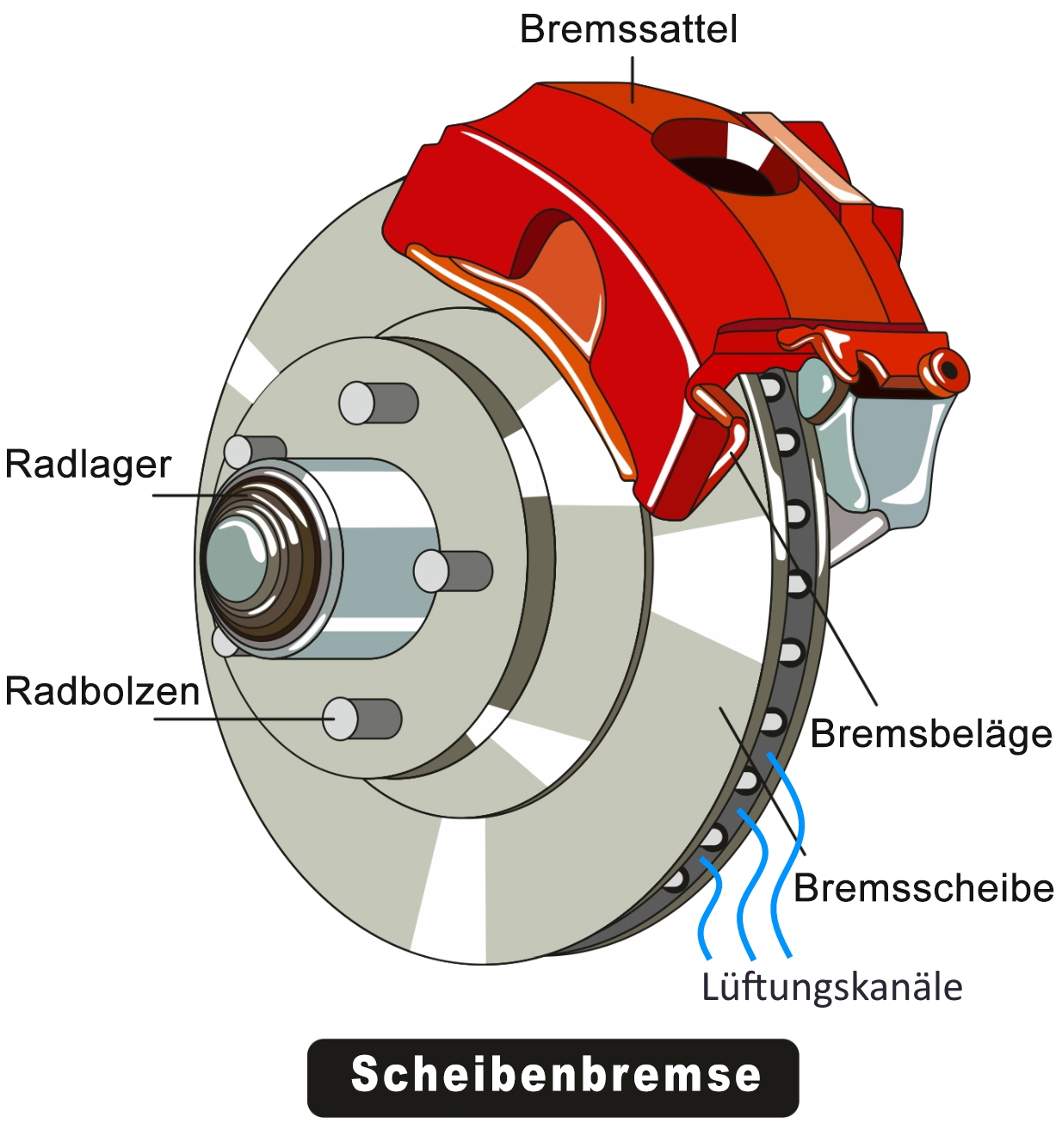 Modern brake disc structure