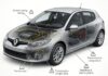 Renault Megane: common problems, faults, issues, and reliability